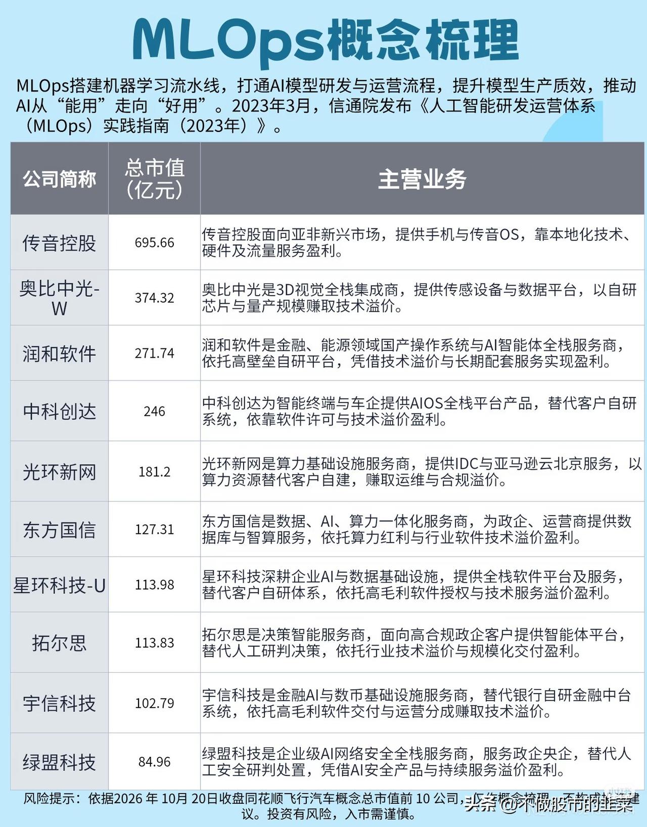 MLOps浪潮来袭，打通AI落地“最后一公里”
 
当大家还在热烈讨论大模型参数