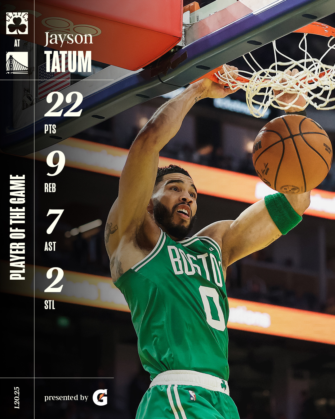 凯尔特人国度  Player Of The Game : Jayson Tatu