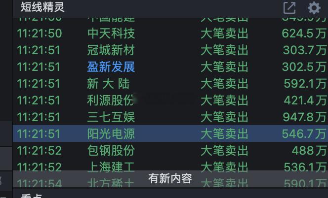 加速跳水…我持仓也在跳水！ ​​​​