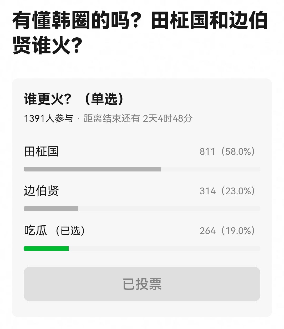 已经打到瓣组[允悲]所以你们觉得田柾国和边伯贤谁火🤔 ​​​