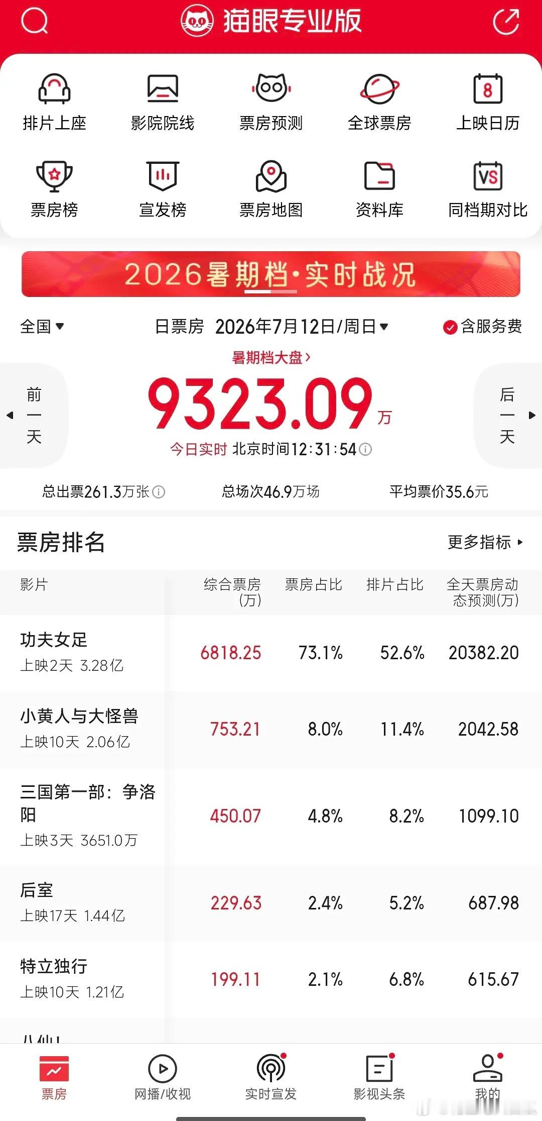 功夫女足这是把大盘吸干了