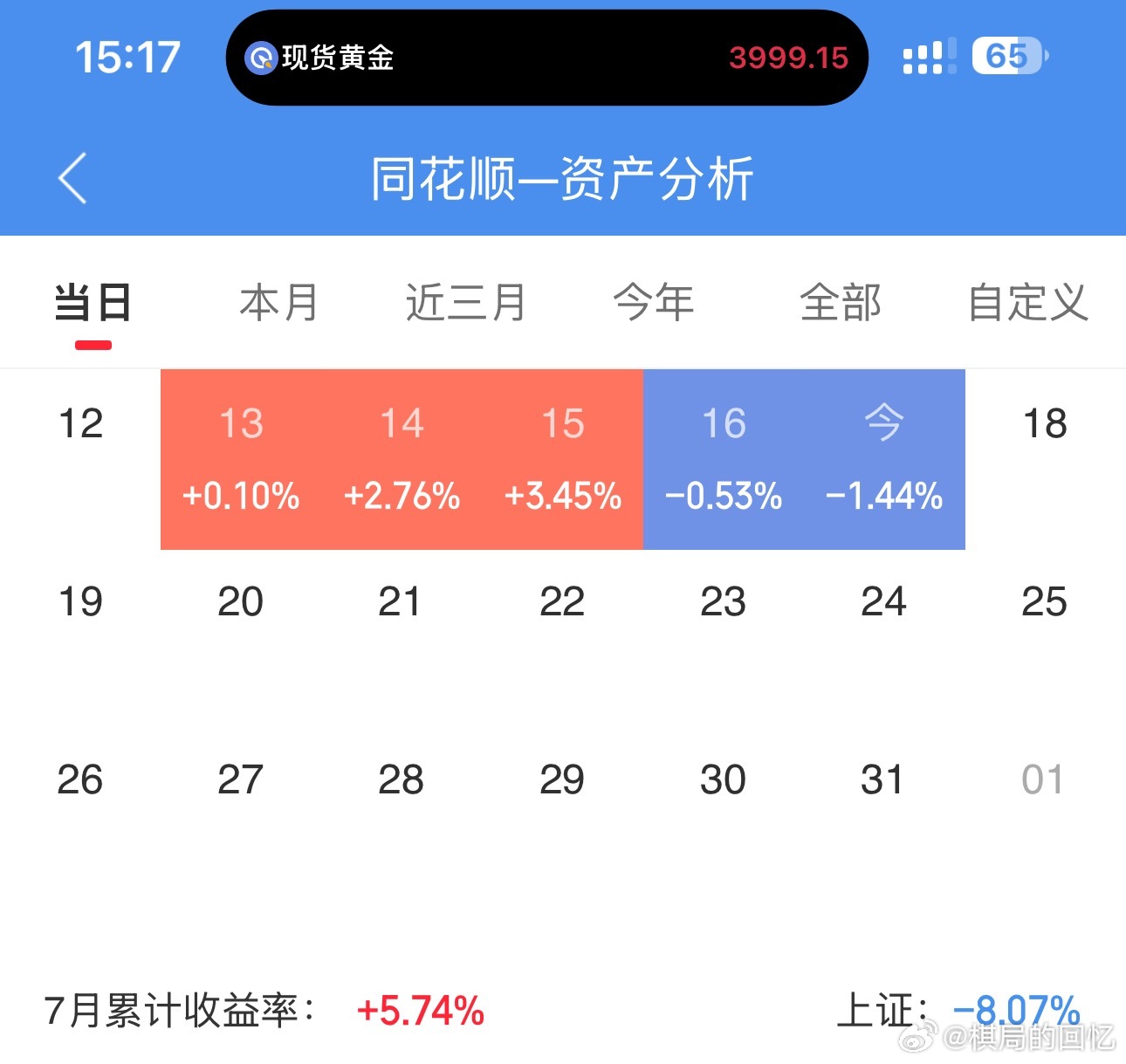 下午亏了，不过根据几个大模型评估，9月前这些仓位都会有事件驱动发生，希望快一点到