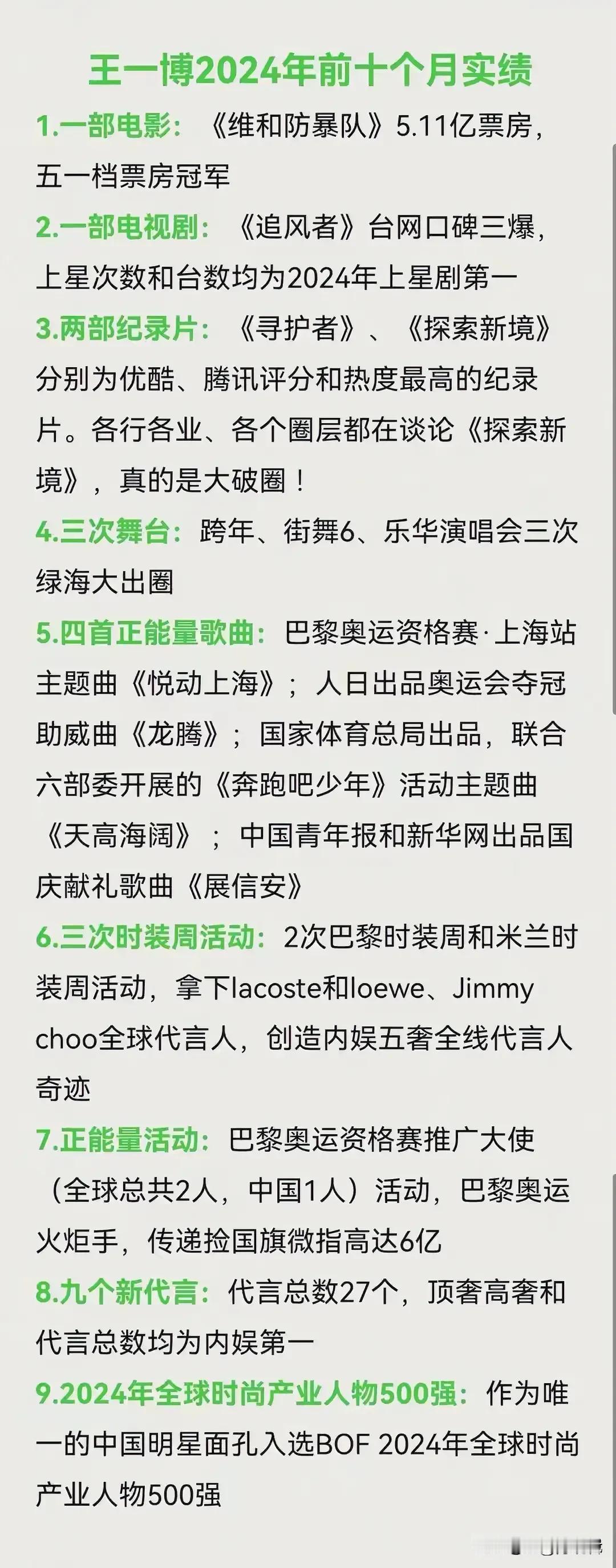 看了王一博2024年1到10月的业绩报告，可以说他是今年实绩最耀眼的艺人。电视剧