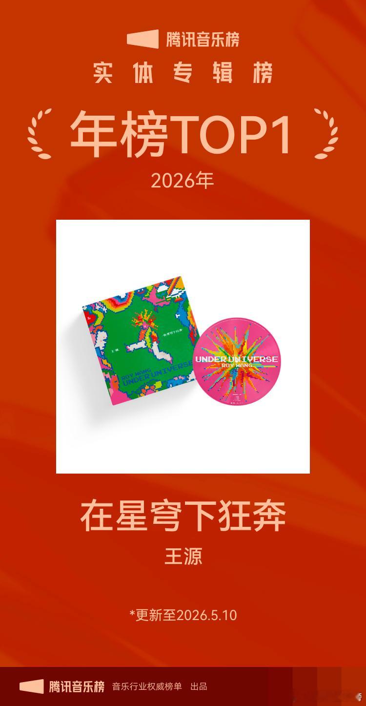王源在星穹下狂奔年榜第一王源在星穹下狂奔年榜TOP1 拿下年榜第一！ 