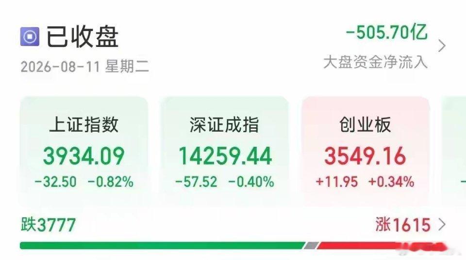 半导体新股首日暴涨超630%半导体新股首日暴涨超660%！今天A股突然“变脸”今