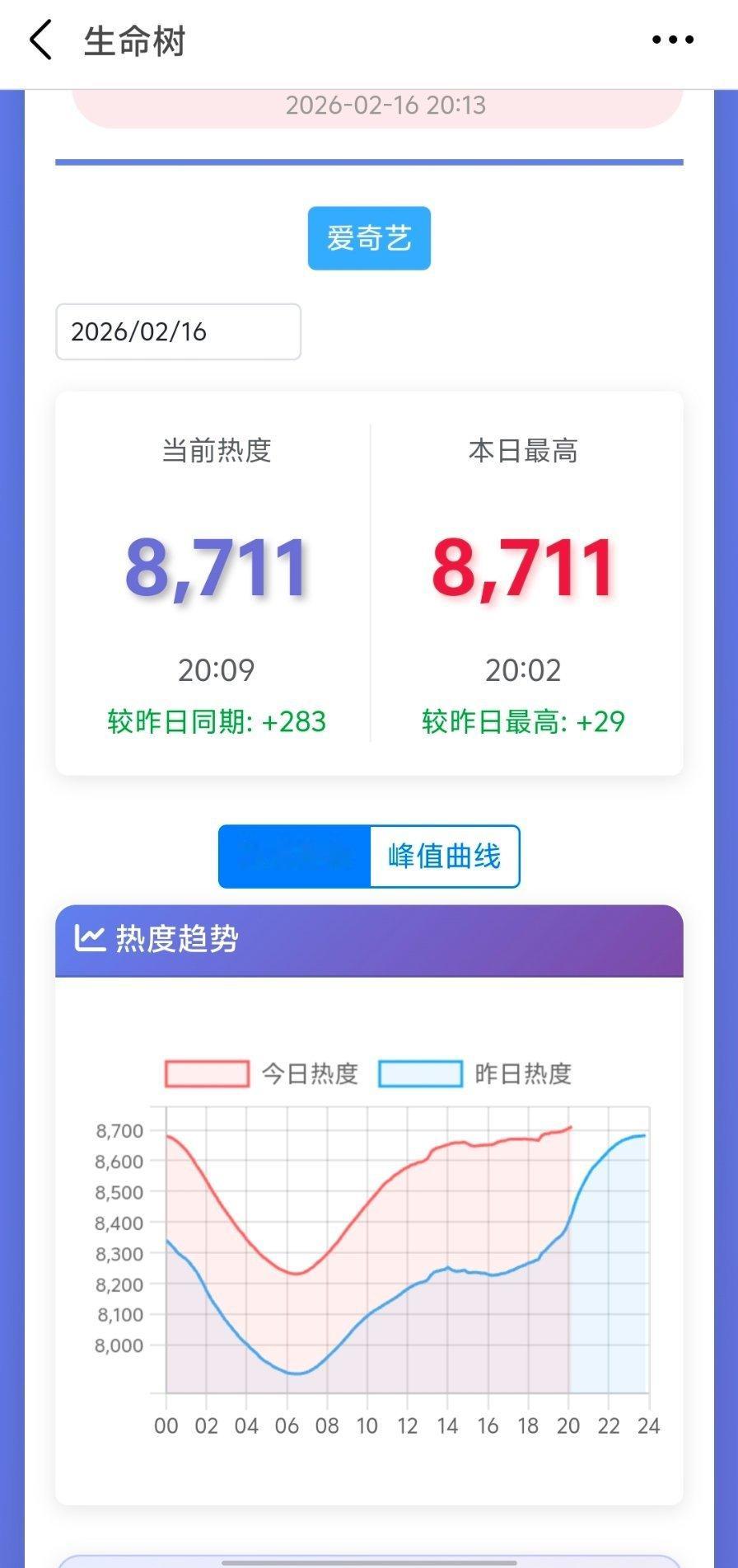 我的妈呀大姐，今天不上星所以狠狠浇灌了？？ 