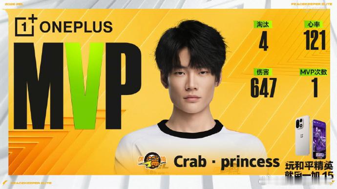 Crab独狼吃鸡杀疯了！Princess 4杀647伤MVP锁死🔥 积分榜HH