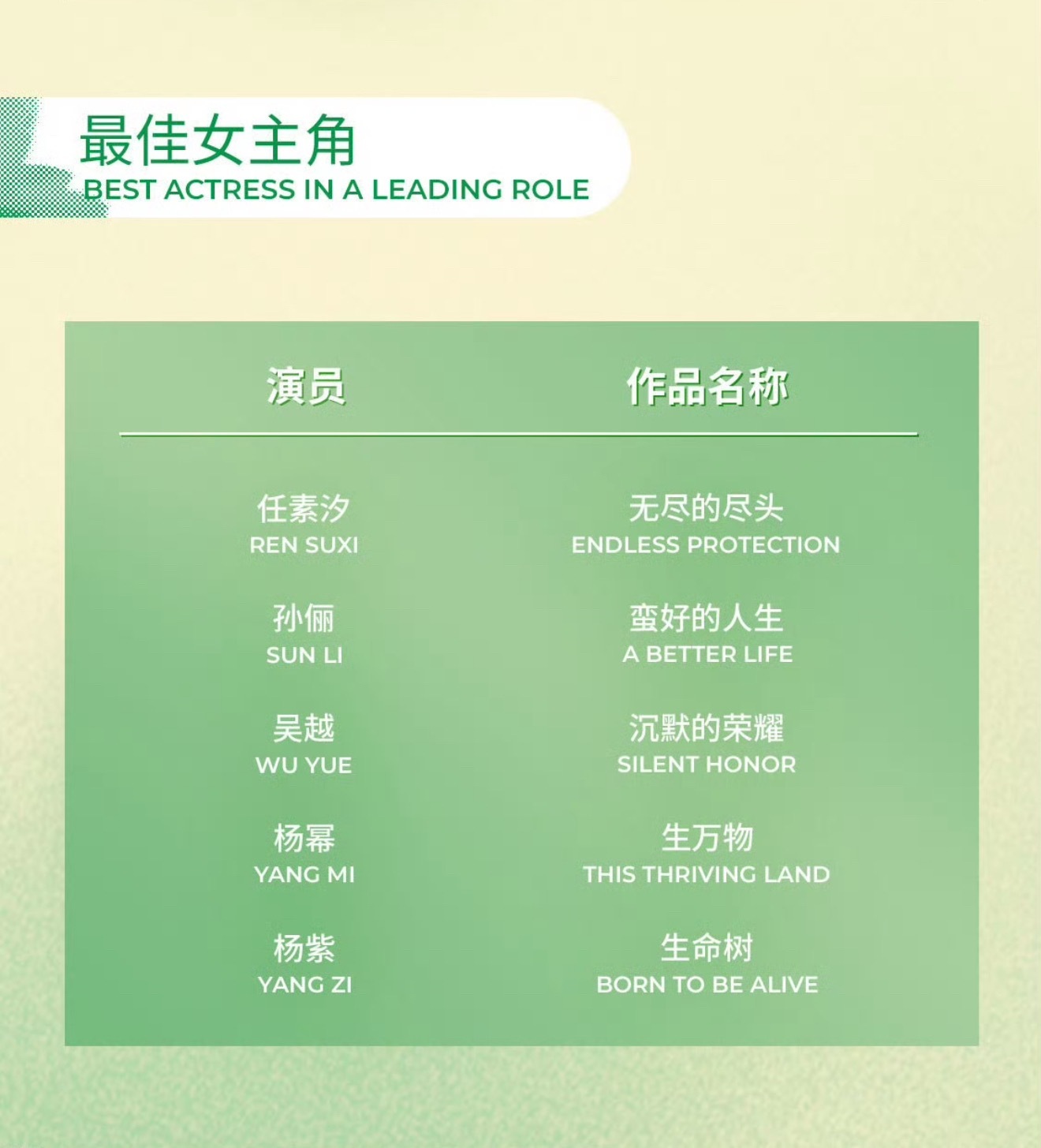 没有不支持胡曼黎拿下白玉兰的理由 