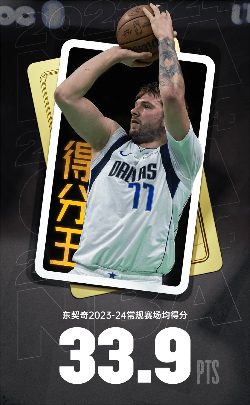 #NBA常规赛##东契奇常规赛得分王# 04月15日 2023-24赛季NBA常