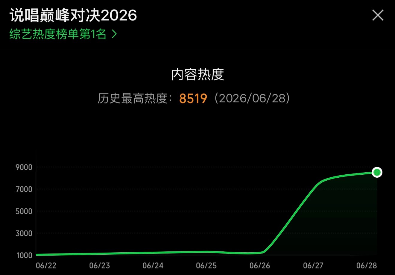 8519！！严浩翔说唱巅峰对决2026