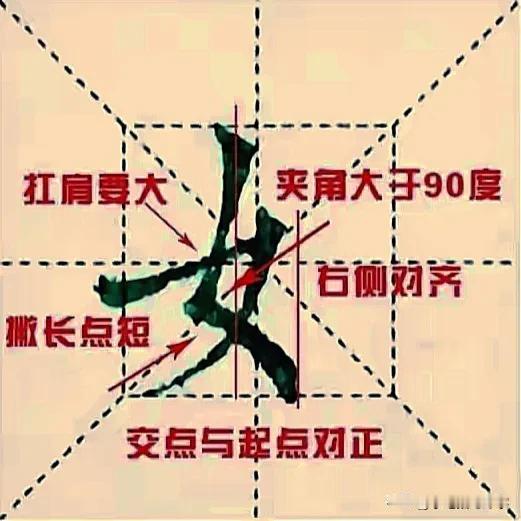 学绝招写好字:图文并茂学写字，每日为你支一招，女字旁及相关常用字行楷快写技巧，珍