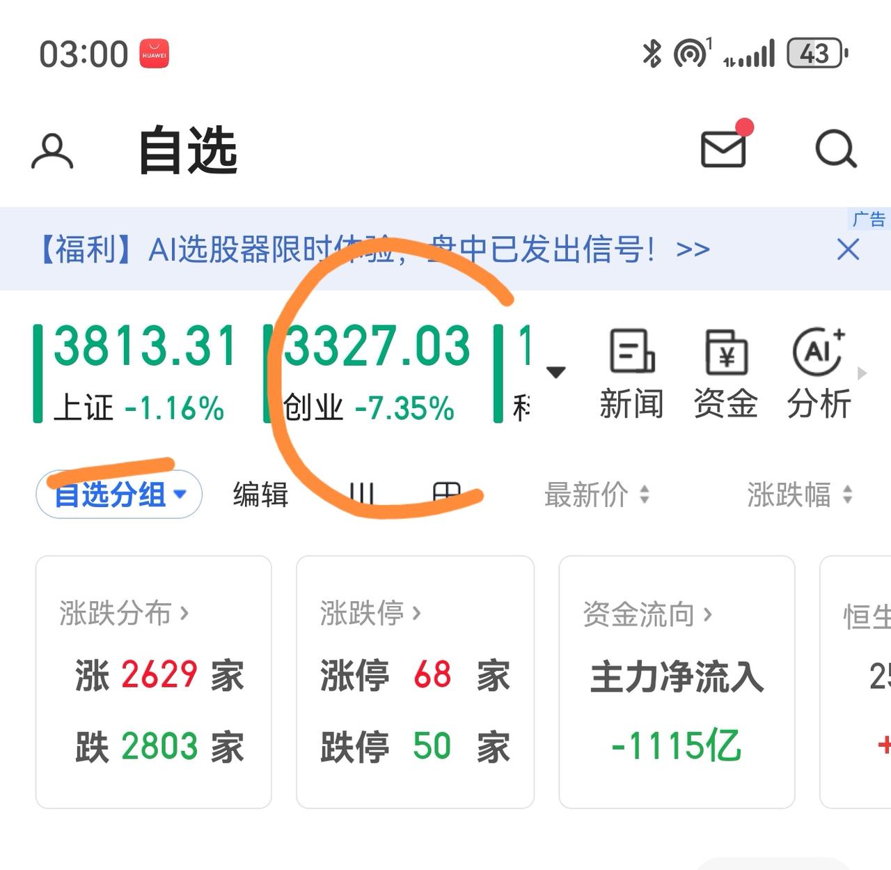 老手说股：（4）
家人们，受日本和韩国股市大跌影响，双创没挺住，也是双双大跌，带