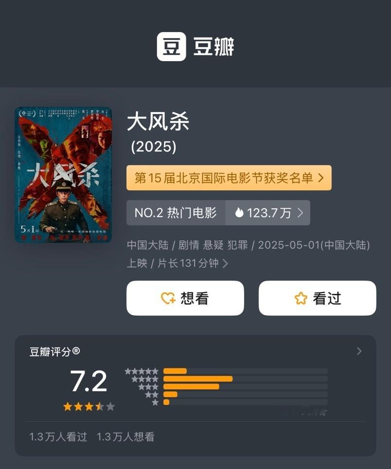 五一档全面开分，宫崎骏《幽灵公主》8.9分，毋庸置疑的第一，老片公映暂不列入。华