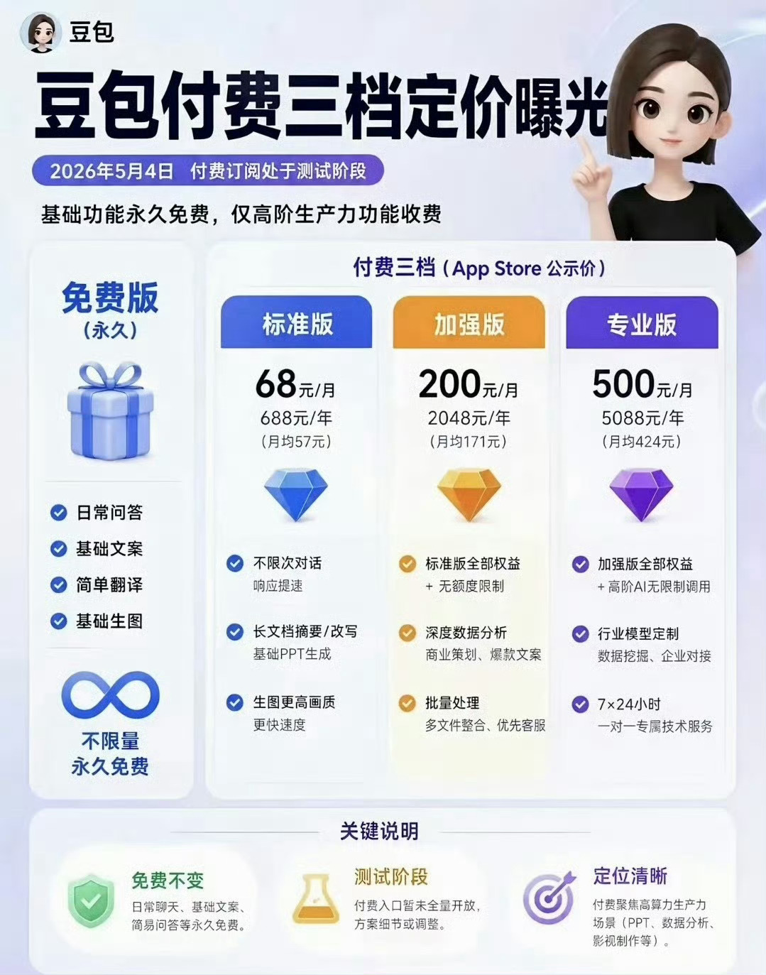 豆包将正式付费最贵的专业版500元每个月！ 