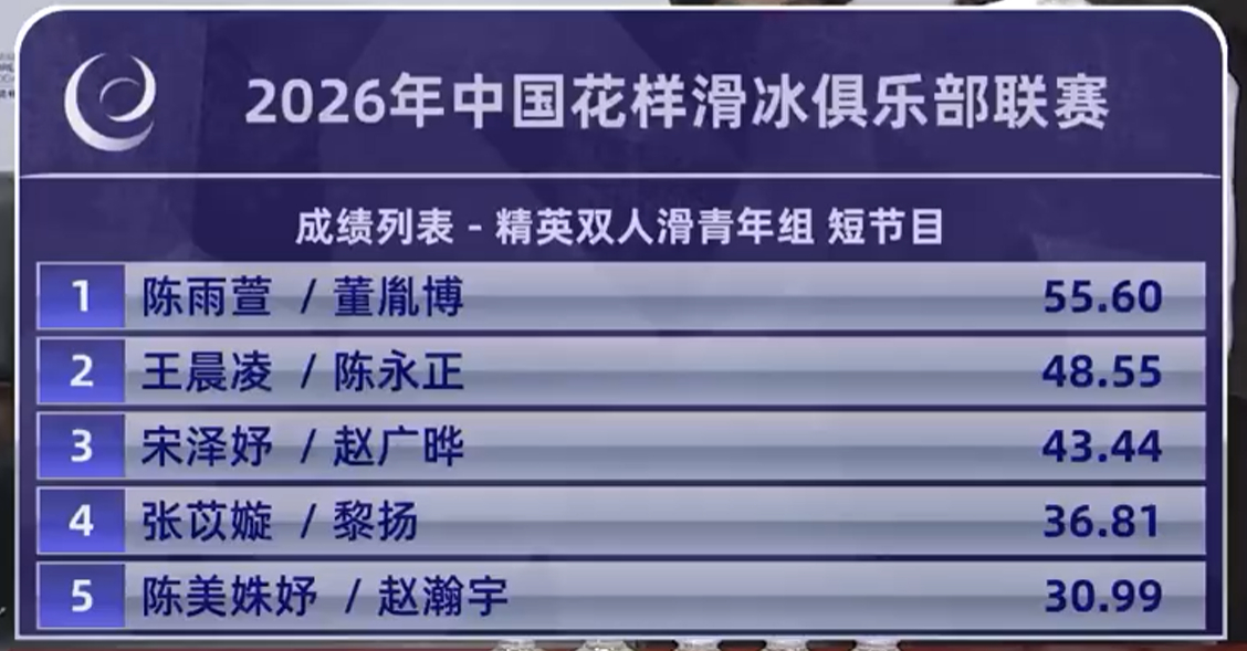 青年组双人滑JGP选拔 短节目排名自由滑决战120之巅2026年中国花样滑冰俱乐