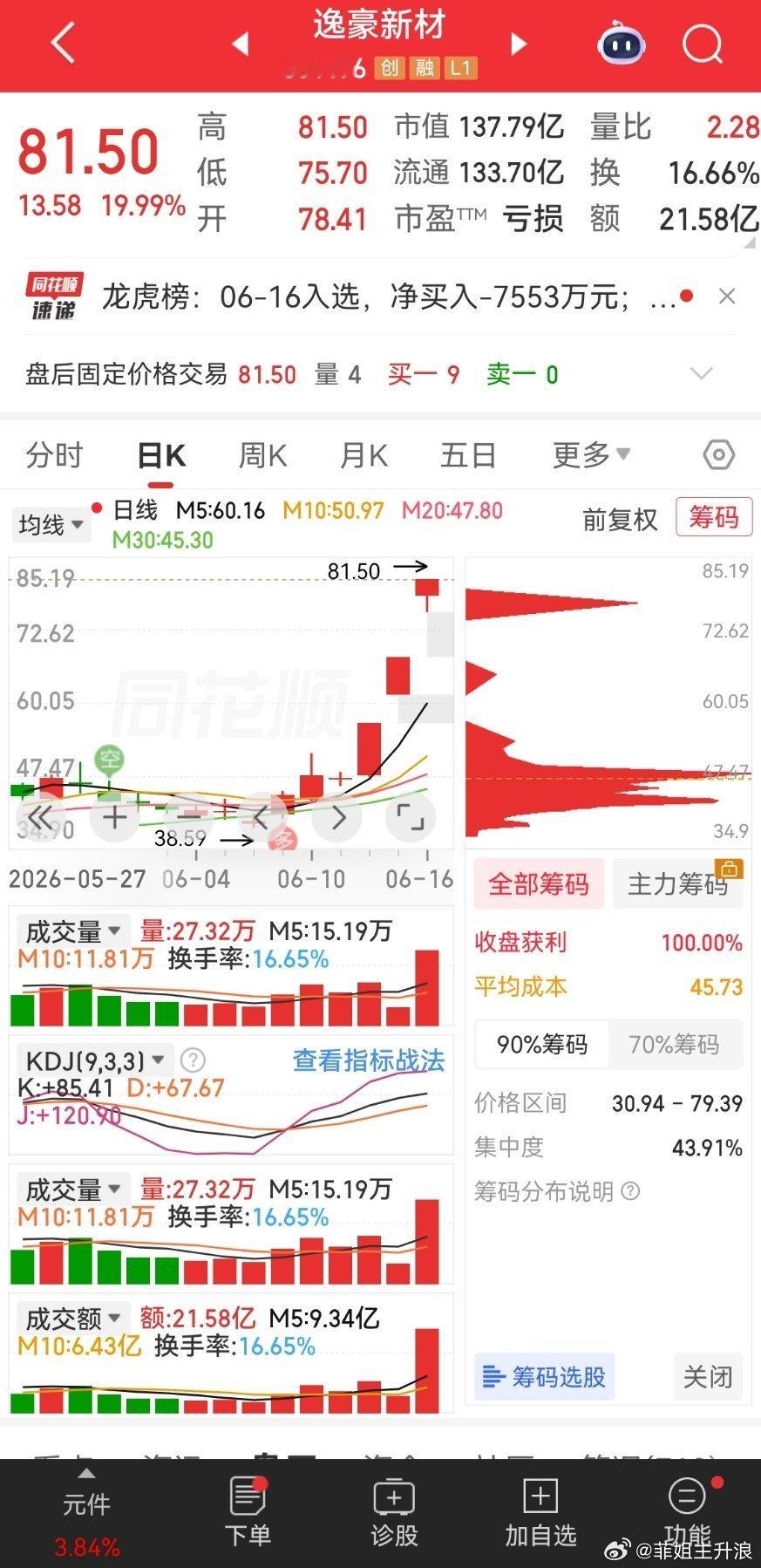 20CM3连板逸豪新材：HVLP铜箔尚在样品测试阶段 尚未产生收益 募投项目投产
