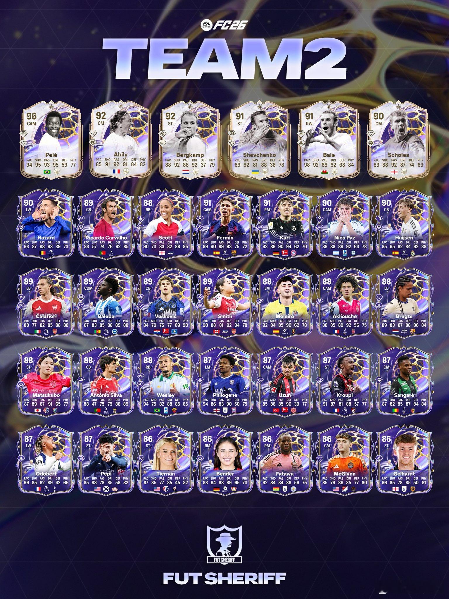 FC 26 Ultimate Team未来之星第二周阵容球员。FC26