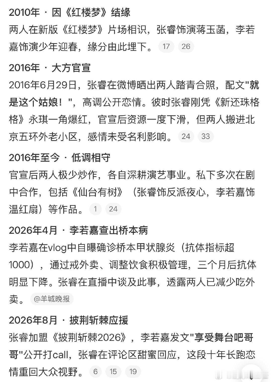 张睿李若嘉感情时间线张睿李若嘉时间线 张睿李若嘉感情时间线，很甜蜜啊张睿 李若嘉