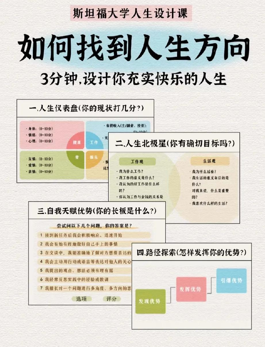 如果你感到迷茫，找不到人生方向，3分钟设计你的人生！
找到“人生北极星”，深耕自