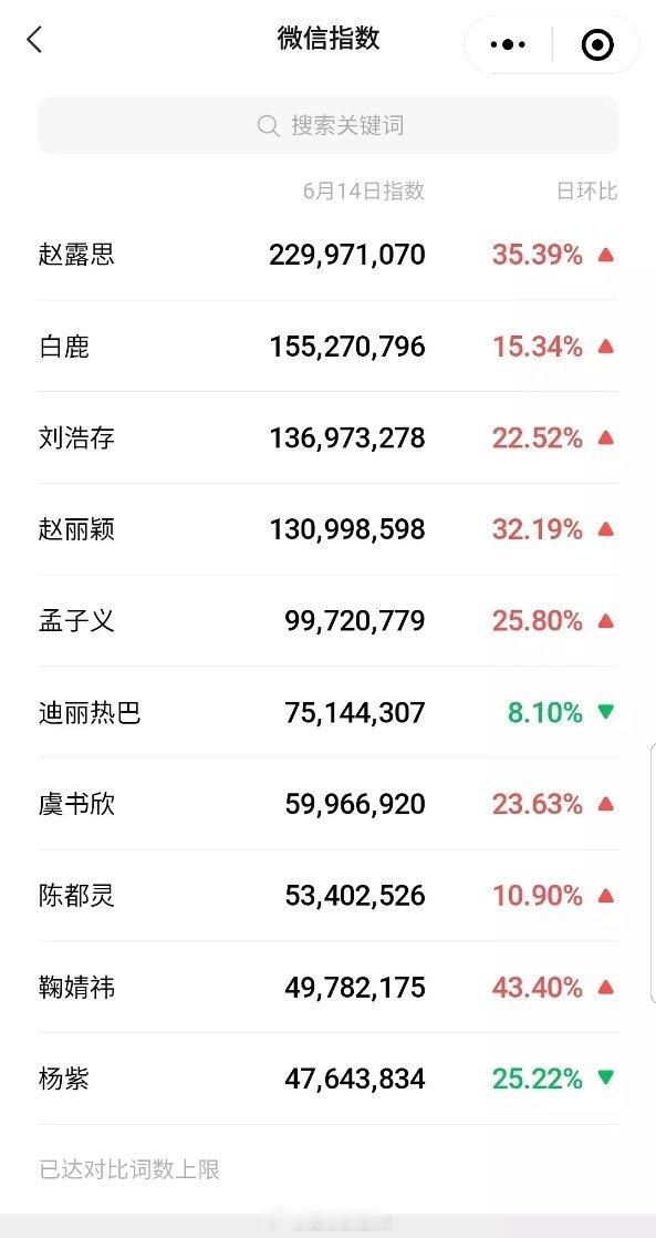 内娱女明星微指 ​​​