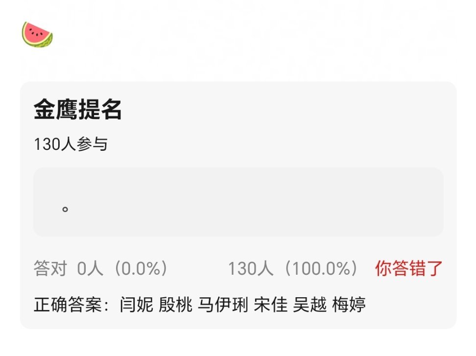 这个提名🍉蛮真的，都是实力派女演员而且收视率都不错 