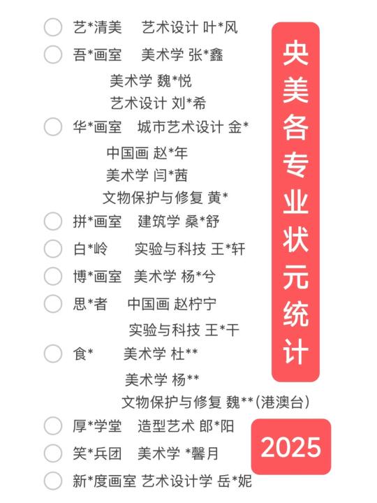 央美 状元最多的校考院校
