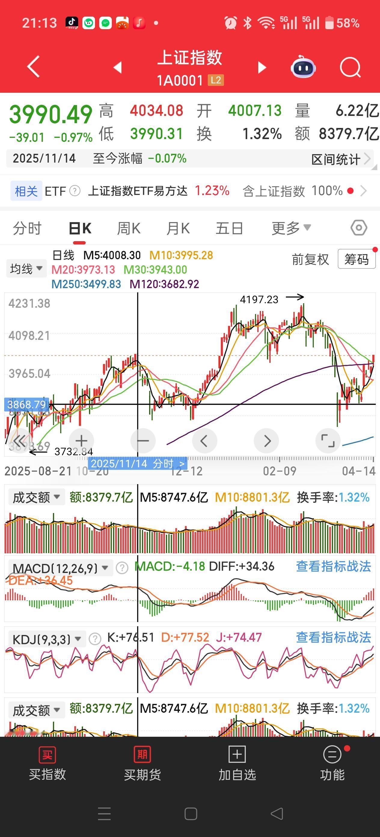 来，注意看！
明天指数到4034，要是放量上攻，那就会是有效突破，然后稳稳的站住