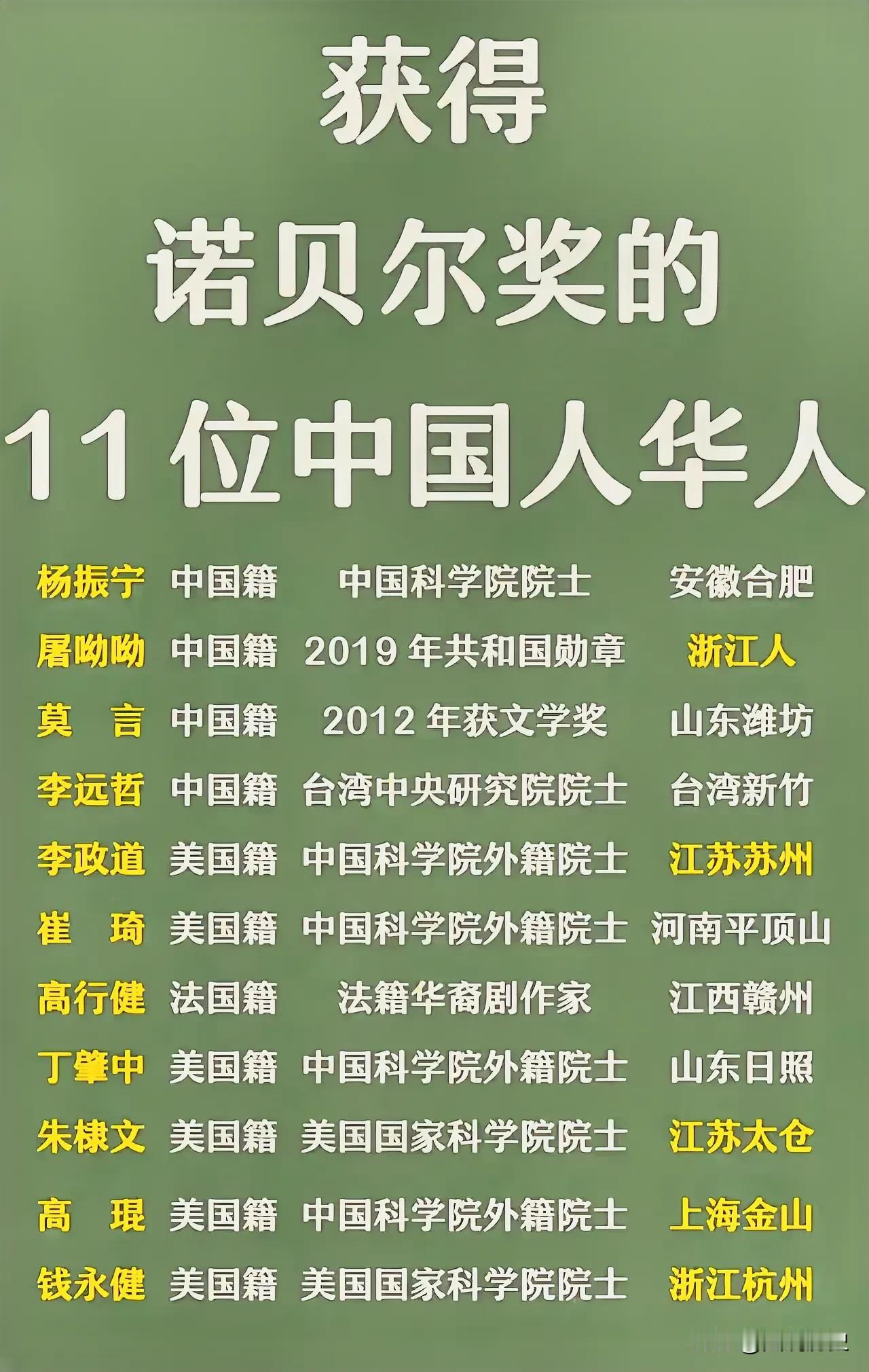 其实中国出得诺贝尔奖的人挺多的，你感觉这十一位诺贝尔奖获得者，谁的含金量更高？谁