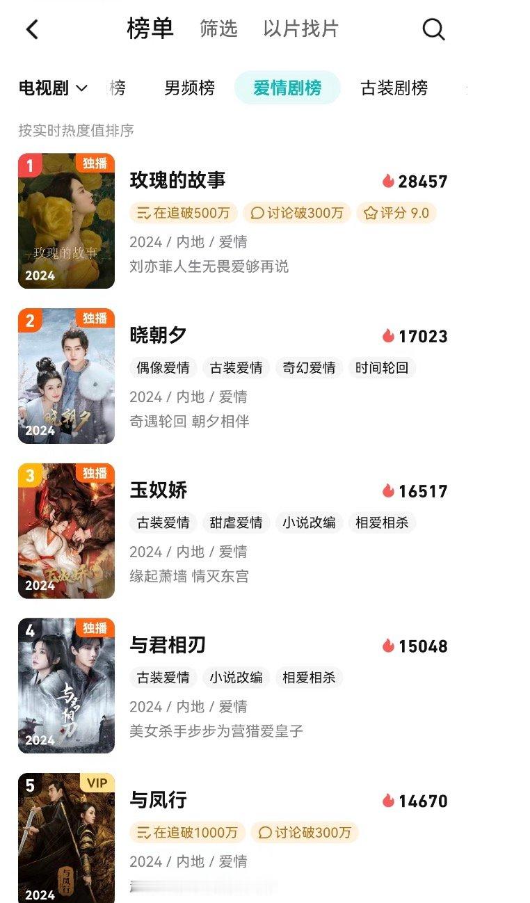 哇唧唧哇奶人剧哇唧唧哇真的很认真在奶人了！刚上线的《晓朝夕》里的男主焉栩嘉、男二