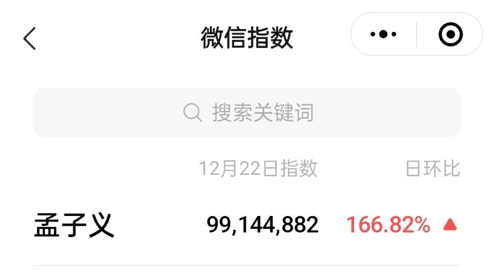 孟子义昨天微指涨了好多 快破亿了，出席星光大赏活动热度慢慢发酵了 
