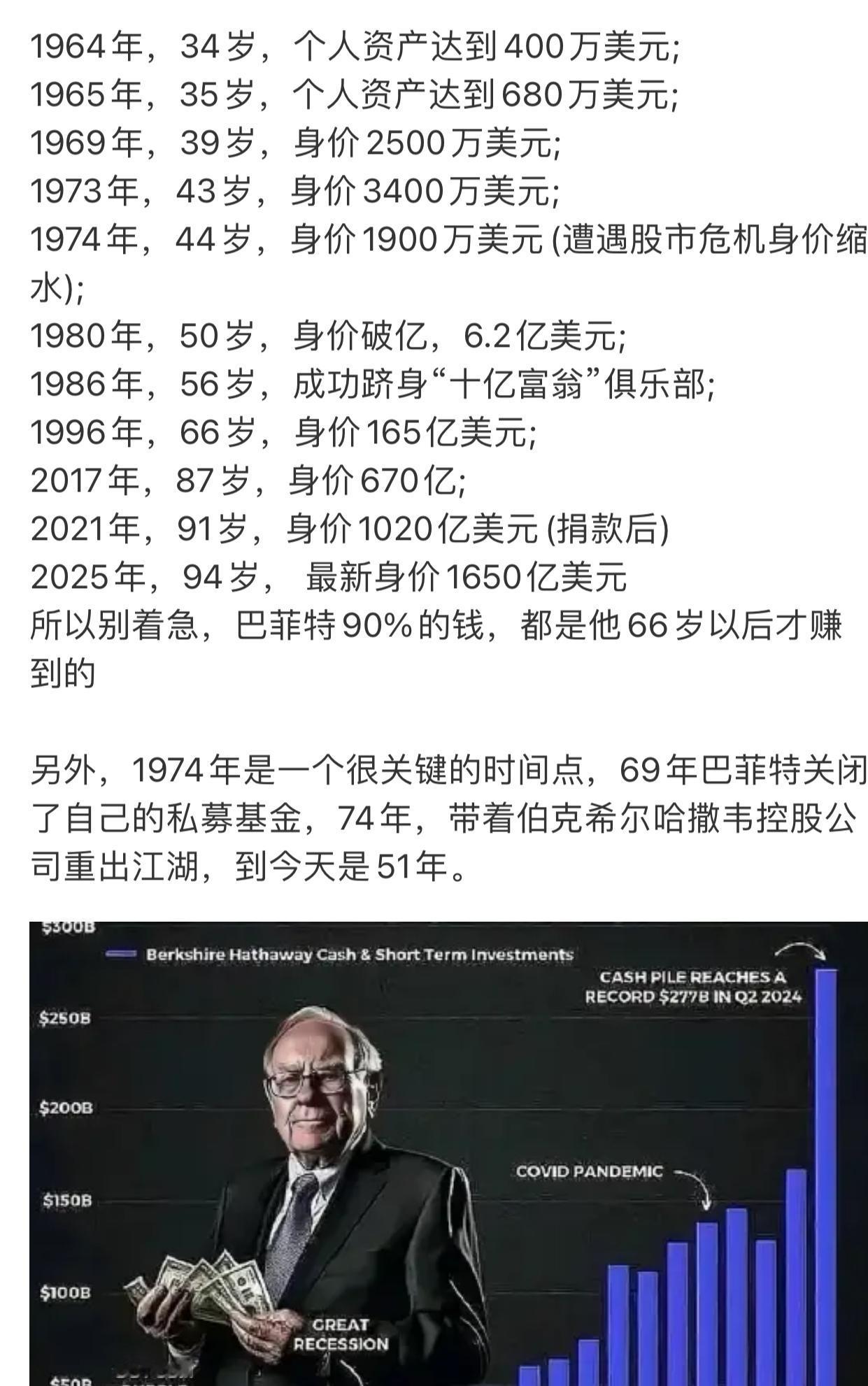 巴菲特90%的钱，都是他66岁以后才赚到的