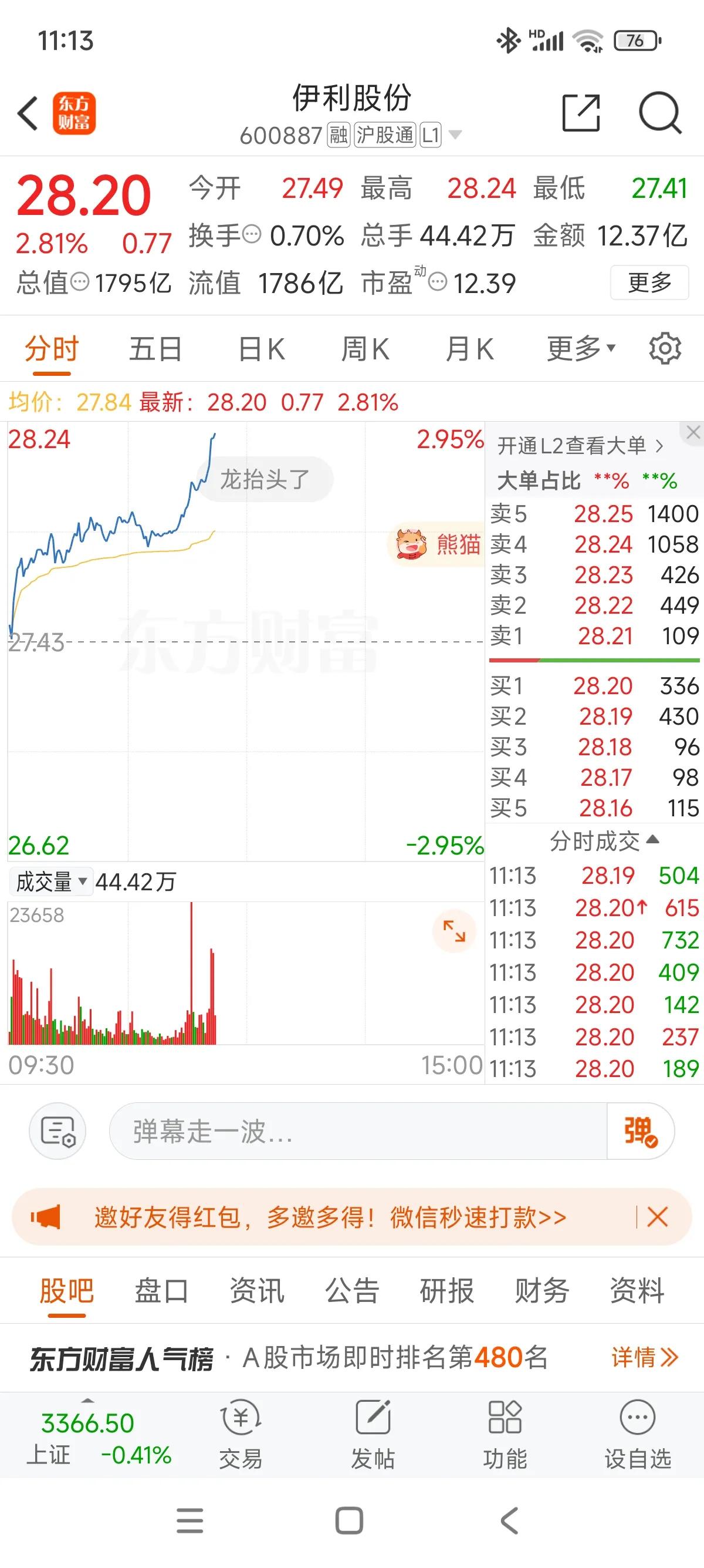 放量拉升中[呲牙]！关注我的头友应该知道，蛇年开工几次在27左右执行加仓动作！