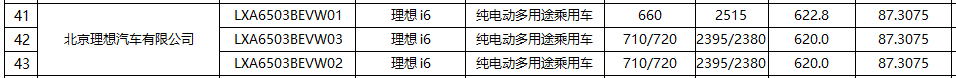 理想i6续航公布了，纯电五座SUV，有两驱和四驱版本。四驱申报的是660km，两