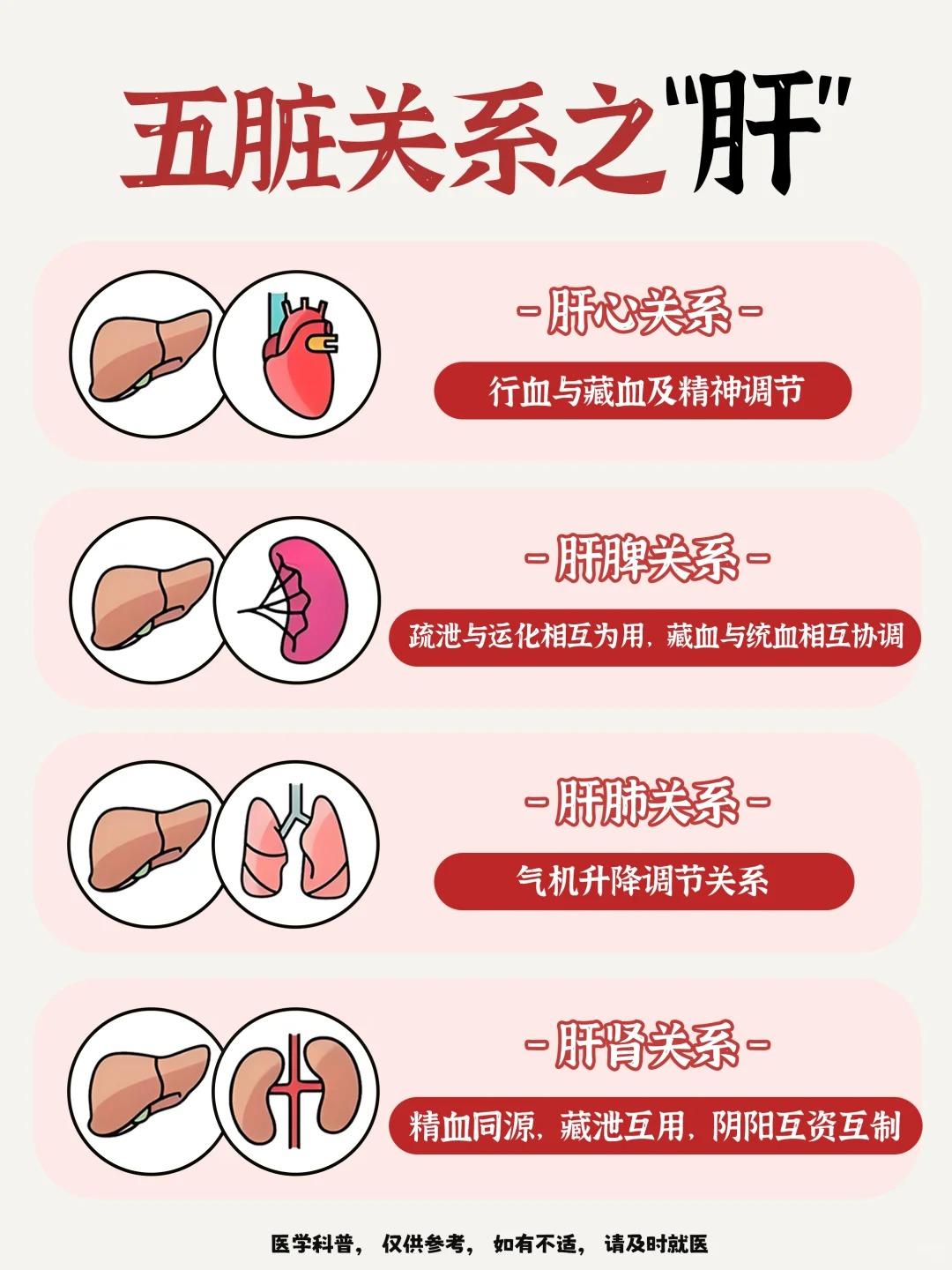 肝不好，五脏都遭殃？4组关系藏着健康密码！