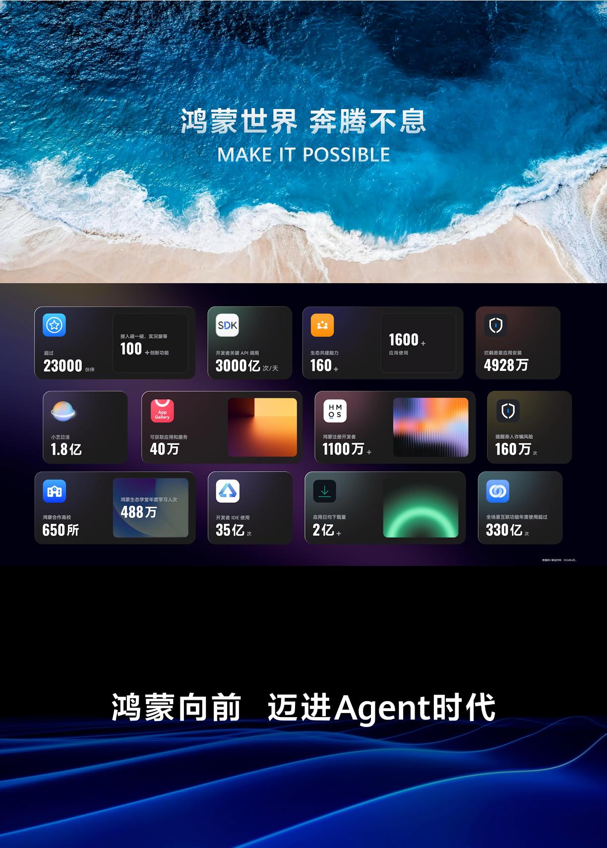 7升级内容，能明显感觉到鸿蒙越来越贴合普通人的使用需求。

星河互联实现手机和车