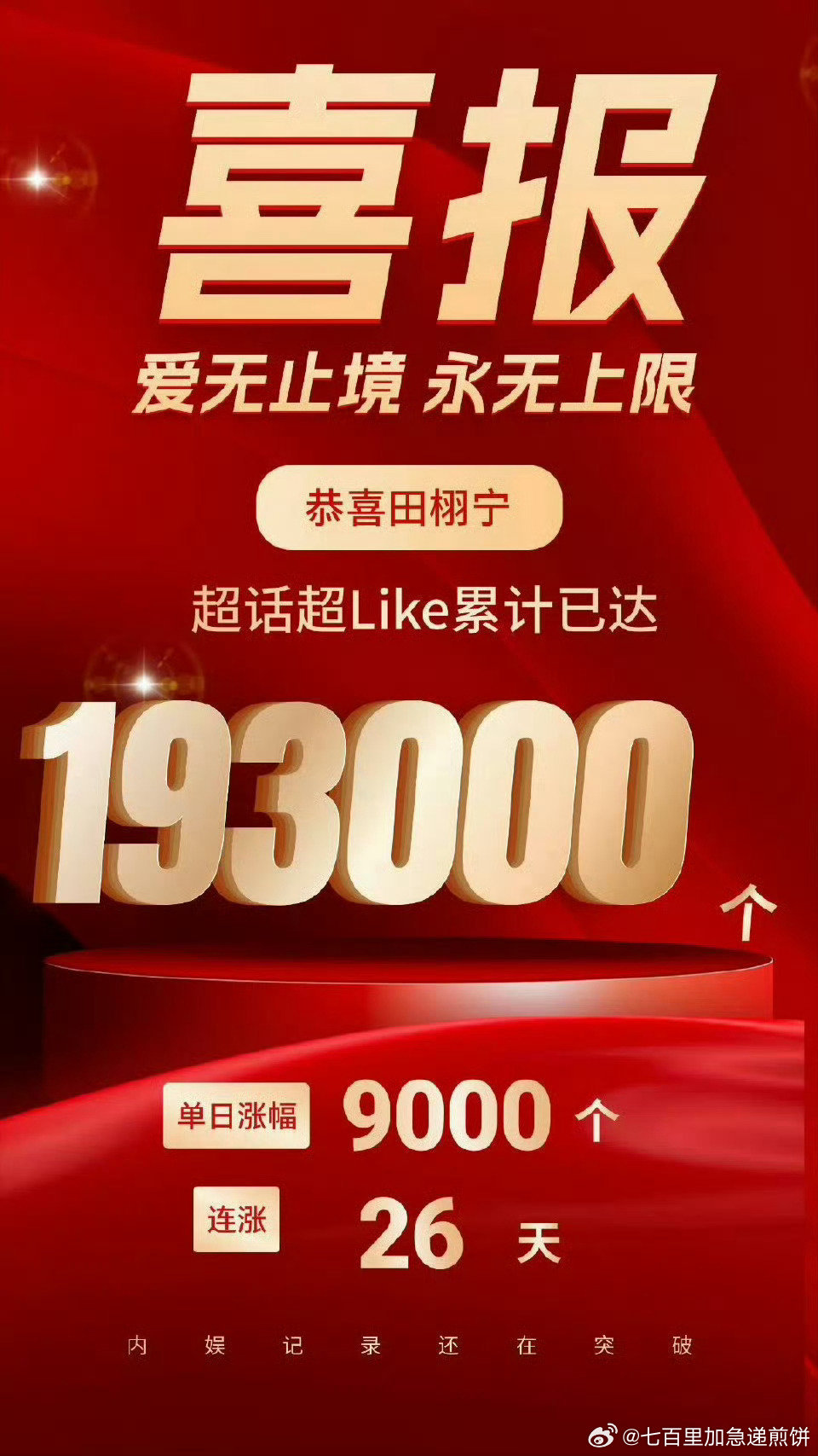 田栩宁超like累计达193000+ ​​​