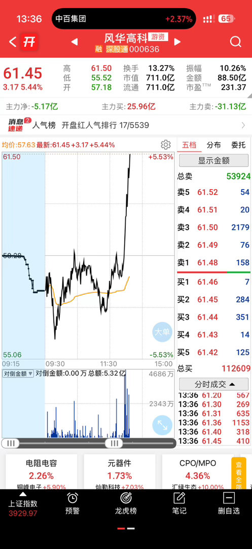 风华高科又起来了，好强