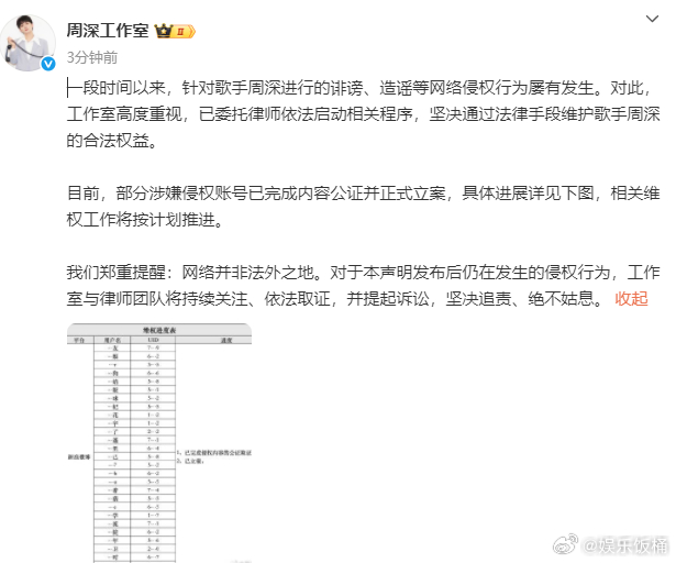 周深维权进展周深方声明 周深方声明！支持✊✊✊网络不是法外之地！！！ ​​​