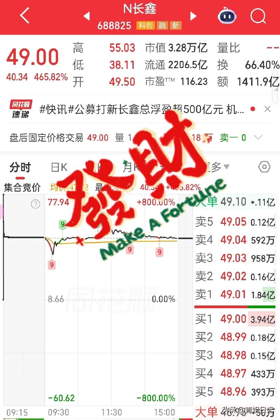 A股惊现“长鑫引力波”！
大盘涨44点都成了背景板！

昨天大盘涨了44点，本来