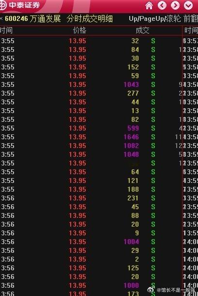 600246万通发展，狗啃板，还有上涨预期 