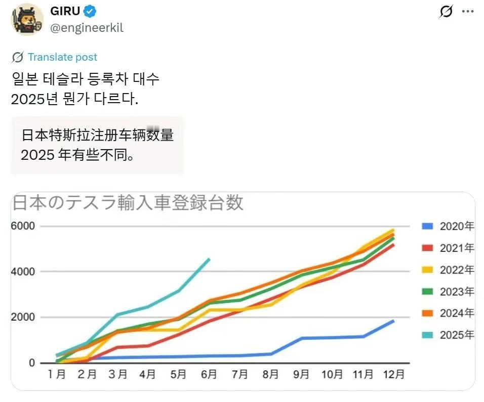 特斯拉日本销量爆发！2025年前五月同比激增60%，网友：街头随处可见Model