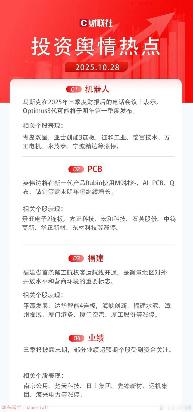 昨日热点，近期主线未明 ​​​