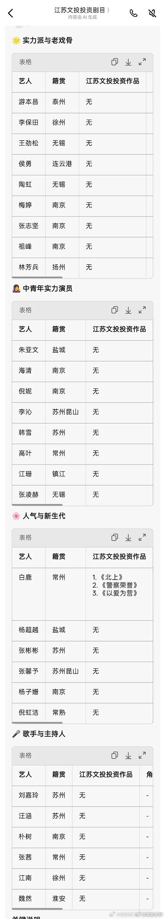 扶持本地演员，但只扶持一个人