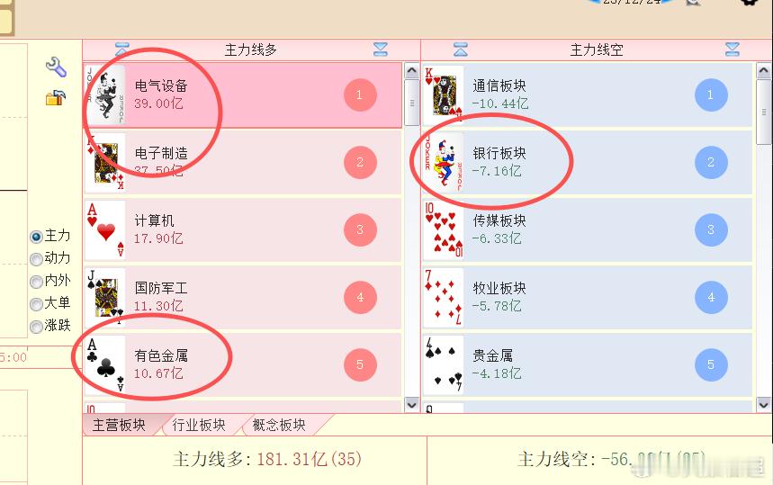 红盘个股不少，板块的情况也还可以 