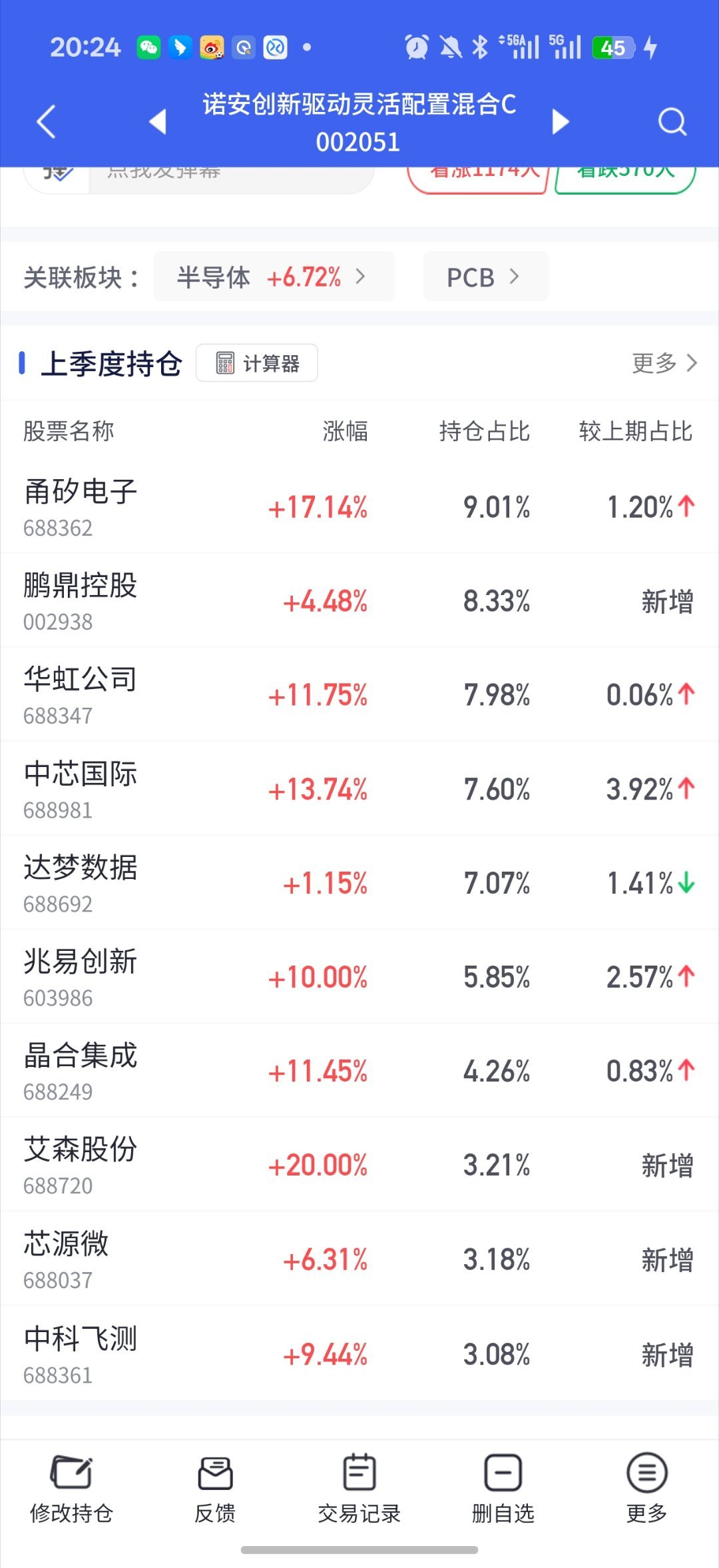 今晚更新出来咋样爽不爽呢半子人爽不爽群里清一色7%+的但是今晚好多基缩水严重，比