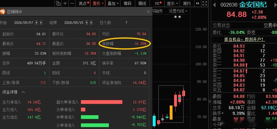 “小金子”给力！[酷] ​​​