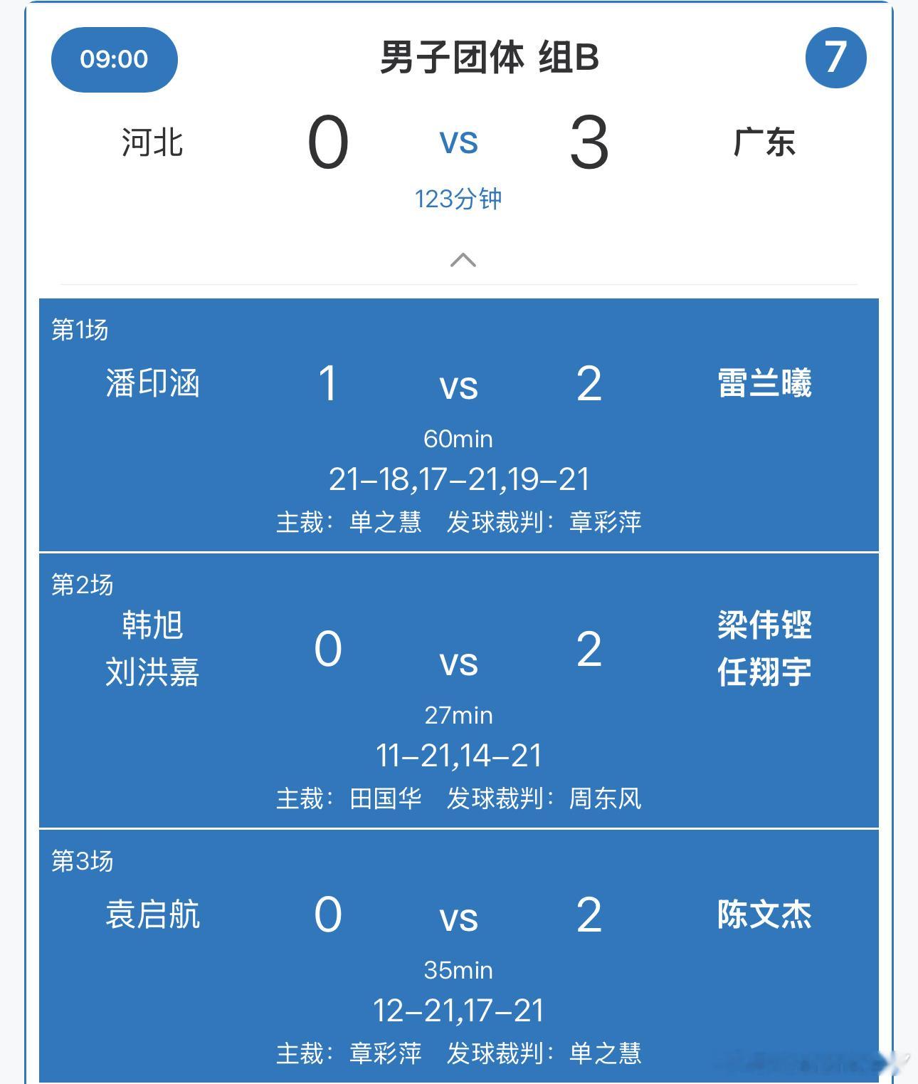 广东队落班了[鼓掌]明天早晨VS上海就随缘了[笑cry] ​​​