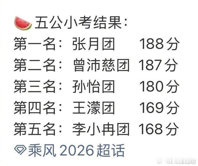 孙怡团五公小考排名张月团比曾沛慈团高一分李小冉团五公小考倒数第一抛开小考结果不谈