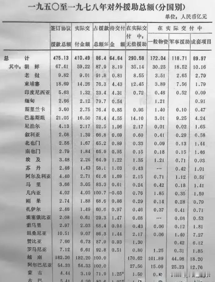 越南、朝鲜、阿尔巴尼亚。