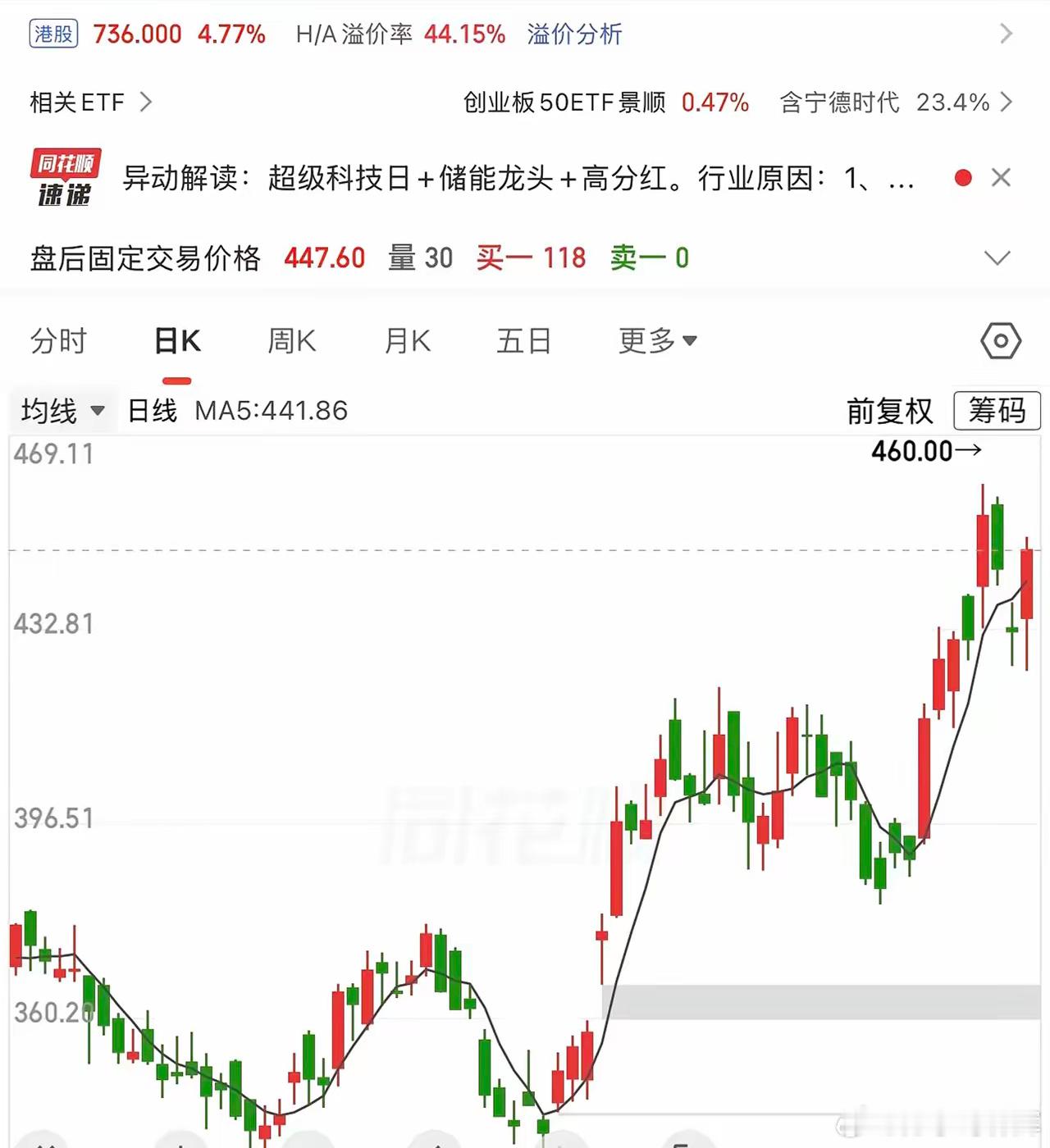 宁德时代大股东通过折价5.1%转让5800万股，虽然市场通常认为股东减持会带来抛